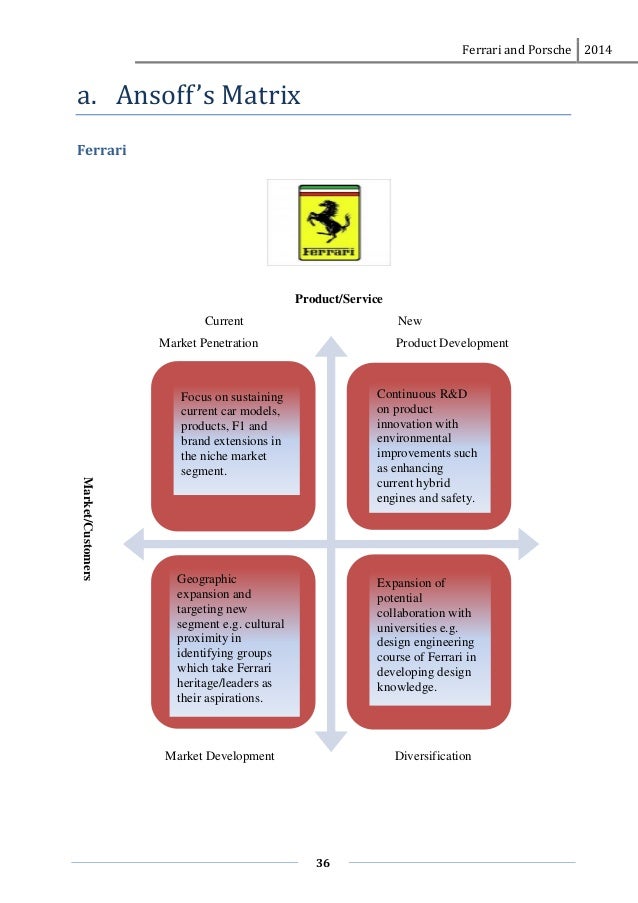 a report on the marketing strategy of porsche The sports car brand ferrari when focused, i analyzed their success and marketing strategies in different markets, one the german and second italian. a report on the marketing strategy of porsche The sports car brand ferrari when focused, i analyzed their success and marketing strategies in different markets, one the german and second italian.