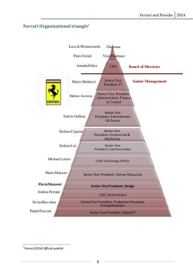 organisational structure of ferrari organisational structure of ferrari