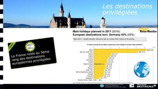 Les destinations
privilégiées
 