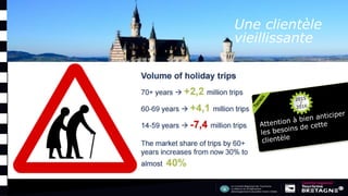 Une clientèle
vieillissante
 