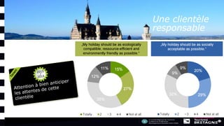 Une clientèle
responsable
 