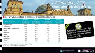 L’Allemagne, 2ème
clientèle étrangère en
France
 