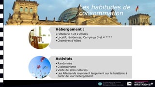 Les habitudes de
consommation
Hébergement :
• Hôtellerie 3 et 2 étoiles
• Locatif, résidences, Campings 3 et 4 ****
• Chambres d’hôtes
Activités
• Randonnée
• Cyclotourisme
• Visite de sites culturels
• Les Allemands rayonnent largement sur le territoire à
partir de leur hébergement
 