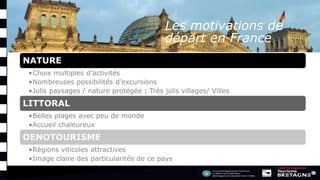 Les motivations de
départ en France
NATURE
•Choix multiples d’activités
•Nombreuses possibilités d’excursions
•Jolis paysages / nature protégée ; Très jolis villages/ Villes
LITTORAL
•Belles plages avec peu de monde
•Accueil chaleureux
OENOTOURISME
•Régions viticoles attractives
•Image claire des particularités de ce pays
 