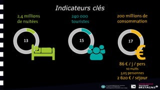Indicateurs clés
13 15 17
 