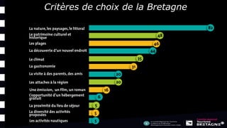 Critères de choix de la Bretagne
 