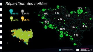 88%
66%12%
34%
Répartition des nuitées
 