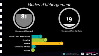 Modes d’hébergement
Hôtel - Rés. de tourisme
Camping
Locatif
Chambres d'hôtes
Autres
 