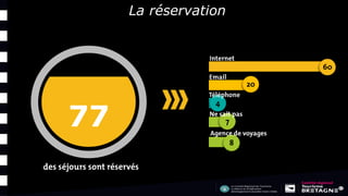 La réservation
77
 