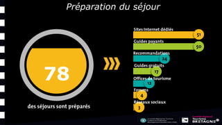 78
Préparation du séjour
 