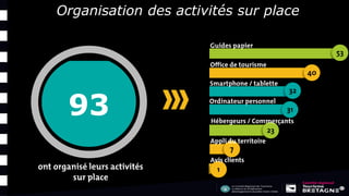 93
Organisation des activités sur place
 