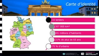 Carte d’identité
16 landers
357 000 km²
81 millions d’habitants
21% de plus de 65 ans
75 % d’urbains
 