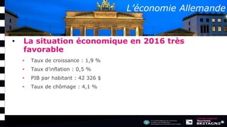L’économie Allemande
• La situation économique en 2016 très
favorable
• Taux de croissance : 1,9 %
• Taux d’inflation : 0,5 %
• PIB par habitant : 42 326 $
• Taux de chômage : 4,1 %
 