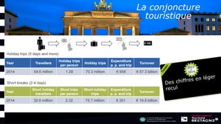 La conjoncture
touristique
 