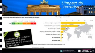 L’impact du
terrorisme
 