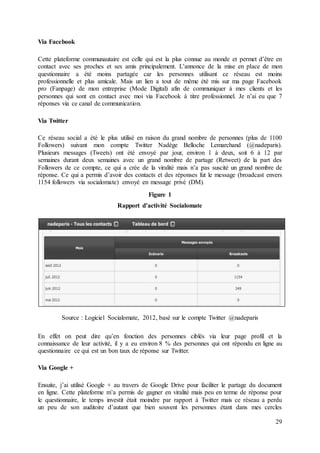 29
Via Facebook
Cette plateforme communautaire est celle qui est la plus connue au monde et permet d’être en
contact avec ses proches et ses amis principalement. L’annonce de la mise en place de mon
questionnaire a été moins partagée car les personnes utilisant ce réseau est moins
professionnelle et plus amicale. Mais un lien a tout de même été mis sur ma page Facebook
pro (Fanpage) de mon entreprise (Mode Digital) afin de communiquer à mes clients et les
personnes qui sont en contact avec moi via Facebook à titre professionnel. Je n’ai eu que 7
réponses via ce canal de communication.
Via Twitter
Ce réseau social a été le plus utilisé en raison du grand nombre de personnes (plus de 1100
Followers) suivant mon compte Twitter Nadège Belloche Lemarchand (@nadeparis).
Plusieurs messages (Tweets) ont été envoyé par jour, environ 1 à deux, soit 6 à 12 par
semaines durant deux semaines avec un grand nombre de partage (Retweet) de la part des
Followers de ce compte, ce qui a crée de la viralité mais n’a pas suscité un grand nombre de
réponse. Ce qui a permis d’avoir des contacts et des réponses fut le message (broadcast envers
1154 followers via socialomate) envoyé en message privé (DM).
Figure 1
Rapport d’activité Socialomate
Source : Logiciel Socialomate, 2012, basé sur le compte Twitter @nadeparis
En effet on peut dire qu’en fonction des personnes ciblés via leur page profil et la
connaissance de leur activité, il y a eu environ 8 % des personnes qui ont répondu en ligne au
questionnaire ce qui est un bon taux de réponse sur Twitter.
Via Google +
Ensuite, j’ai utilisé Google + au travers de Google Drive pour faciliter le partage du document
en ligne. Cette plateforme m’a permis de gagner en viralité mais peu en terme de réponse pour
le questionnaire, le temps investit était moindre par rapport à Twitter mais ce réseau a perdu
un peu de son auditoire d’autant que bien souvent les personnes étant dans mes cercles
 