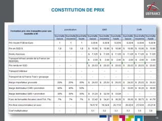 CONSTITUTION DE PRIX
13
 