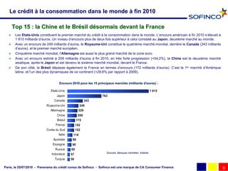 Le crédit à la consommation dans le monde à fin 2010

      Top 15 : la Chine et le Brésil désormais devant la France
      Les Etats-Unis constituent le premier marché du crédit à la consommation dans le monde. L’encours américain à fin 2010 s’élevait à
       1 815 milliards d’euros. Un niveau d’encours plus de deux fois supérieur à celui constaté au Japon, deuxième marché au monde.
      Avec un encours de 249 milliards d’euros, le Royaume-Uni constitue le quatrième marché mondial, derrière le Canada (343 milliards
       d’euros), et le premier marché européen.
      Cinquième marché mondial, l’Allemagne est aussi le plus grand marché de la zone euro.
      Avec un encours estimé à 209 milliards d’euros à fin 2010, en très forte progression (+54,2%), la Chine est le deuxième marché
       asiatique, après le Japon et est devenu le sixième marché mondial, devant la France.
      De son côté, le Brésil dépasse également la France en termes d’encours (172 milliards d’euros). C’est le 1er marché d’Amérique
       latine, et l’un des plus dynamiques de ce continent (+29,6% par rapport à 2009).


                                   Encours 2010 pour les 15 principaux marchés (milliards d’euros) :
                                                                       marché             d’

                             Etats-Unis                                                                 1 815
                                 Japon                         763
                               Canada                    343
                          Royaume-Uni               249
                             Allemagne             229
                                 Chine             209
                                 Brésil           172
                                France           152
                          Corée du Sud           152
                                   Italie    114
                               Australie     98
                              Espagne        90
                                Russie      69
                                                                  Sources: Banques centrales, Asterès
                              Indonésie     57
                                Turquie     56

Paris, le 25/07/2010 - Panorama du crédit conso de Sofinco - Sofinco est une marque de CA Consumer Finance                                  9
 