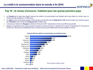 Le crédit à la consommation dans le monde à fin 2010

    Top 15 : le niveau d’encours / habitant pour les quinze premiers pays

      Le Canada est le pays dans lequel l’encours de crédits à la consommation par habitant est le plus élevé au monde, avec un
       encours par tête supérieur à 10.000 euros.
      Le Japon arrive en deuxième position (5.973 euros), suivi de près par les Etats-Unis (5.886 euros) et dans une moindre mesure
       par l’Australie (4.614 euros) et le Royaume-Uni (3.998 euros).
      L’encours par habitant en Espagne a fortement diminué en 2010, descendant à moins de 2.000 euros par tête.
      Absents du classement des quinze premiers marchés en termes d’encours, l’Irlande (4.471 euros), le Danemark (3.174 euros) et
       la Grèce (3.138 euros) se caractérisent par un niveau d’encours par habitant parmi les plus élevés au monde.


                                        Encours 2010 de crédit à la consommation par habitant (euros) :
                                                        cré

                                   Canada                                                                             10 157
                                    Japon                                                 5 973
                                Etats-Unis                                               5 886
                                  Australie                                     4 614
                              Royaume-Uni                                    3 998
                             Corée du Sud                            3 135
                                Allemagne                          2 801
                                   France                     2 410
                                  Espagne                  1 956
                                      Italie               1 893
                                     Brésil          865
                                   Turquie           720
                                   Russie       497
                                 Indonésie     235
                                                                                Sources: Banques centrales, Asterès
                                     Chine     158


Paris, le 25/07/2010 - Panorama du crédit conso de Sofinco - Sofinco est une marque de CA Consumer Finance                             11
 