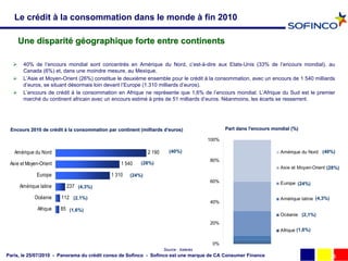 Le crédit à la consommation dans le monde à fin 2010

      Une disparité géographique forte entre continents

      40% de l’encours mondial sont concentrés en Amérique du Nord, c’est-à-dire aux Etats-Unis (33% de l’encours mondial), au
       Canada (6%) et, dans une moindre mesure, au Mexique.
      L’Asie et Moyen-Orient (26%) constitue le deuxième ensemble pour le crédit à la consommation, avec un encours de 1 540 milliards
       d’euros, se situant désormais loin devant l’Europe (1.310 milliards d’euros).
      L’encours de crédit à la consommation en Afrique ne représente que 1,6% de l’encours mondial. L’Afrique du Sud est le premier
       marché du continent africain avec un encours estimé à près de 51 milliards d’euros. Néanmoins, les écarts se resserrent.




 Encours 2010 de crédit à la consommation par continent (milliards d’euros)
                 cré                                               d’                         Part dans l'encours mondial (%)

                                                                                       100%

   Amérique du Nord                                         2 190      (40%)                                         Amérique du Nord (40%)
                                                                                       80%
 Asie et Moyen-Orient                           1 540   (28%)
                                                                                                                     Asie et Moyen-Orient (28%)
              Europe                        1 310   (24%)
                                                                                       60%                           Europe (24%)
      Amérique latine     237 (4,3%)

            Océanie     112 (2,1%)                                                                                   Amérique latine (4,3%)
                                                                                       40%
              Afrique   85 (1,6%)
                                                                                                                     Océanie (2,1%)
                                                                                       20%
                                                                                                                     Afrique (1,6%)

                                                                                        0%
                                                                    Source : Asterès
Paris, le 25/07/2010 - Panorama du crédit conso de Sofinco - Sofinco est une marque de CA Consumer Finance                                    4
 