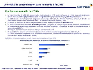 Le crédit à la consommation dans le monde à fin 2010

     Une hausse annuelle de +2,5%
         Le marché mondial du crédit à la consommation s’est redressé en 2010, avec une hausse de +2,5%. Mais cette progression
          globale masque un découplage entre des pays émergents en forte progression et des pays développés à la peine.
         Le crédit conso a connu la plus forte progression en Amérique latine (21,9%). Premier marché du continent, le Brésil a en
          particulier fait montre d’un fort dynamisme (+30%), de même que le marché argentin (+37%).
         En Afrique, la croissance du marché a également été soutenue (+6,6%), notamment en Afrique du Sud.
         Le niveau d’encours dans l’ensemble Asie et Moyen-Orient a progressé de 7,1% par rapport à 2009, en raison essentiellement
          du dynamisme de certains pays asiatiques (Chine, Inde, Indonésie, Thaïlande). En revanche, le Japon, 1er marché de la zone a
          fortement reculé (-5,3%).
          Hors Japon, la croissance de la zone Asie et Moyen-Orient serait de +24%.
         De leurs côtés, les marchés nord-américain et européen ont continué de refluer (respectivement de -0,6% et -0,3%).
          En Europe, hors Union européenne où les encours ont baissé de 2,5%, certains marchés émergents ont poursuivi leur croissance
          (Turquie), voire rebondi sensiblement (Russie).
     Les évolutions sont calculées à partir des montants en euros (taux de change annuel moyen 2010).

                                 Evolution 2010/2009 des encours de crédit à la consommation par continent (%) :
                                                                    cré


                                         Amérique latine                                                           21,9%


                                    Asie et Moyen-Orient                             7,1%


                                                 Afrique                            6,6%


                                                Océanie                   2,2%


                                                 Europe       -0,3%


                                       Amérique du Nord      -0,6%
                                                                                                        Source : Asterès

Paris, le 25/07/2010 - Panorama du crédit conso de Sofinco - Sofinco est une marque de CA Consumer Finance                               5
 