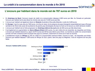 Le crédit à la consommation dans le monde à fin 2010

     L’encours par habitant dans le monde est de 787 euros en 2010

    En Amérique du Nord, l’encours moyen de crédit à la consommation dépasse 4.800 euros par tête. Au Canada en particulier,
     l’encours par habitant est le plus élevé du monde avec plus de 10.000 euros par tête.
    L’encours par habitant est également élevé en Océanie (Australie et Nouvelle-Zélande), à près de 3.200 euros.
    En Europe, Il est d’un peu plus de 1600 euros, à la fois en raison de la présence de pays émergents (essentiellement pays d’Europe
     centrale et de l’Est) mais aussi de la présence de grands pays développés (Europe du Sud) où le recours au crédit demeure modéré.
    L’encours par habitant est en forte progression en Amérique latine et du sud (près de 500 euros par tête désormais).
    Il est également en augmentation en Asie et Moyen-Orient (400 euros). Au sein même de cet ensemble, les disparités sont fortes.
     L’encours par habitant observé au Japon (5.973 euros) est 38 fois plus élevé qu’en Chine. Le marché du crédit à la consommation
     connait une forte croissance dans la plupart des pays du continent, notamment en Chine et en Asie du Sud-Est.
    L’endettement moyen en Afrique au titre du crédit à la consommation demeure faible. Comme en Asie, les disparités sont fortes:
     l’encours par habitant dépasse 1.000 euros en Afrique du Sud, quand, dans les pays du Maghreb, il est en moyenne dix fois plus
     faible.



      Encours / habitant (2010, euros) :
                                             Amérique du Nord                                          4 819

                                                      Océanie                                  3 195

                                                       Europe                  1 667

                                               Amérique latine         497

                                           Asie et Moyen-Orient    370

                                                        Afrique   82


                                                                             Source: Asterès

Paris, le 25/07/2010 - Panorama du crédit conso de Sofinco - Sofinco est une marque de CA Consumer Finance                                7
 