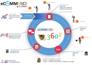 Le marché du eCommerce en Espagne

Services eCommerce 360º by Lachambre
Suite à de nombreuses demandes de nos clients, nous avons développé au
sein du pôle eBusiness, un panel de services s’appuyant sur notre expertise.
En effet les eCommerçants Français souhaitant vendre leurs produits en
Espagne se retrouvent sans solution lorsqu’il s’agit de mettre en place une
stratégie eCommerce hors de ses frontières en tenant compte des spécificités
des consommateurs locaux.
Manque d’informations concernant la législation, méconnaissance des
habitudes de consommation sur le net (logistique, moyen de paiement…),
manque de rigueur dans les traductions, sont les principaux obstacles
rencontrés par les eMarchands.
Jusqu’à présent bon nombre d’entreprises exportaient en négligeant ces
facteurs clés de succès permettant d’établir d’une stratégie d’expansion à long
terme.
Aujourd’hui, vous avez une offre globale de services clés en main dite
« 360º » :
18

A qui s’adresse cette offre de services ?
PME souhaitant s’implanter durablement dans le secteur
eCommerce en Espagne

Quels types de services sont proposés?
Services sur-mesure à la « carte » :
Notre structure nous permet de proposer des services et des tarifs
en fonction de la taille et des objectifs du eMarchand (volume de
commandes, CA…)
Chambre Franco-Espagnole de commerce et d’Industrie
C/ Capitán Haya, 38, 4° – 28020 MADRID | Tel: (+34) 91 307 21 00

 