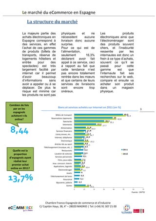 Le marché du eCommerce en Espagne
La structure du marché
La majeure partie des
achats électroniques en
Espagne correspond à
des services, en effet
l’achat de ces gammes
de produits (billets de
transports, réserve de
logements hôteliers et
entrée
pour
des
spectacles) est très
largement facilité par
internet car il permet
d’avoir
beaucoup
d’informations
sans
avoir à appeler ou à se
déplacer. De plus le
risque est minime car
les produits ne sont pas

physiques
et
ne
nécessitent
aucune
livraison donc aucune
surprise.
Pour ce qui est de
l’alimentation,
seulement
16,3%
déclarent
avoir fait
appel à ce service, ceci
a rapport au fait que
cette tendance n’est
pas encore totalement
rentrée dans les mœurs
et que certains de leurs
services de livraison
sont
encore
trop
onéreux.

Les
produits
électroniques ainsi que
l’électroménager sont
des produits souvent
chers, et l’insécurité
ressentie
par
les
internautes est donc un
frein à ce type d’achats,
souvent ce qu’il se
passe
pour
cette
gamme
est
que
l’internaute fait ses
recherches sur le web,
compare et ensuite va
acheter son produit
dans
un
magasin
physique.

Biens et services achetés sur Internet en 2012 (en %)
Billets de transport

Combien de fois
par an les
Espagnols
achètent-t-ils
online?

9,95
Quelle est la
proportion
d’Espagnols ayant
réalisé leur
premier achat
online en 2012?

21,5%

Reservations logements
Spectacles
Vêtements
Alimentation
Services financiers
Livres,revues, etc...
Internet, téléphonie
Electronique
Articles liés au sport
Téléchargement (musique, etc…)
Restaurants
Location de voitures
Services personnels
Films, jeux vidéo
Jeux, concours, loterie
Applications, logiciels
Electroménager
Jouets
Téléchargement de livres
Assurance
Bijouterie, joillerie
Autres

Chambre Franco-Espagnole de commerce et d’Industrie
C/ Capitán Haya, 38, 4° – 28020 MADRID | Tel: (+34) 91 307 21 00

3

 