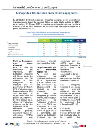 Le marché du eCommerce en Espagne
L’usage des TIC dans les entreprises espagnoles
La pénétration d´Internet au sein de l´entreprise espagnole a subi une évolution
impressionnante depuis la première édition de cette étude réalisée en 2001.
Ainsi, en 2012, 97,2% des PME et grandes entreprises disposent de l´accès à
Internet, pour les TPE seulement 64,1% mais avec une augmentation de 6
points par rapport à 2011.
Pénétration des différentes technologies dans les entreprises
espagnoles en fonction de leur taille (en %)

Ligne téléphonique
Téléphonie mobile
Ordinateurs
Connection à Internet
E-mail
Réseau d’ordinateurs
Réseau d’ordinateurs sans fil

Profil de l´entreprise
avec
usage
d’Internet:
Plus la taille de
l´entreprise
est
importante,
plus
l´utilisation d´Internet
est élevée. Ainsi, les
entreprises
de
50
salariés
et
plus
enregistrent
les
meilleurs
taux
de
pénétration d´Internet:
99% d´utilisation dans
les entreprises de 50 à
249
employés,
et
99,8% dans celles de
plus de 249 employés.
Le Pays Basque est la
région où l´utilisation
d´Internet est la plus
importante (90%).
Désormais
d’une
manière
générale,
quasiment toutes les
entreprises
(97,5%)
possèdent
une

connexion
internet,
peu importe leur taille.
Usage d´Internet par
les
entreprises
espagnoles :
Au
sein
des
entreprises
qui
n´utilisent pas Internet,
77,2%
argumentent
que ce service n´est
pas nécessaire au
développement
de
l´activité
de
leur
entreprise.
Au
sein
des
entreprises qui utilisent
Internet, les principaux
avantages
de
l´utilisation d´Internet
sont, pour 76,6% des
entreprises l´économie
de temps dans les
tâches et pour 45,4%
la commodité. Les
raisons de l´utilisation

d´Internet
par
les
entreprises sont à:
-56,5%
pour
des
opérations Bancaires
-53,3%
pour
la
recherche
d´information
concernant le travail
-53,2%
pour
communiquer avec les
clients et fournisseurs.
Les
principales
barrières à un usage
plus
important
d´Internet
est
le
manque de formation
du personnel (24,9%);
le coût élevé (24%);
l´insécurité concernant
le maniement des
informations (18,1%).
Concernant
l´importance
de
l´usage d´Internet par
les employés, plus de

Chambre Franco-Espagnole de commerce et d’Industrie
C/ Capitán Haya, 38, 4° – 28020 MADRID | Tel: (+34) 91 307 21 00

5

 