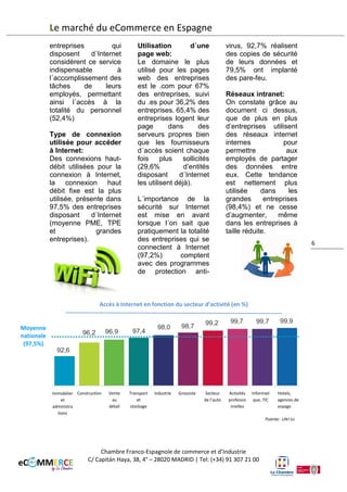 Le marché du eCommerce en Espagne
la
moitié
des
entreprises
qui
disposent
d´Internet
considèrent ce service
indispensable
à
l´accomplissement des
tâches
de
leurs
employés, permettant
ainsi l´accès à la
totalité du personnel
(52,4%).
Type de connexion
utilisée pour accéder
à Internet:
Des connexions hautdébit utilisées pour la
connexion à Internet,
la connexion haut
débit fixe est la plus
utilisée, présente dans
97,5% des entreprises
disposant
d´Internet
(moyenne PME, TPE
et
grandes
entreprises).

Utilisation
d´une
page web:
Le domaine le plus
utilisé pour les pages
web des entreprises
est le .com pour 67%
des entreprises, suivi
du .es pour 36,2% des
entreprises. 65,4% des
entreprises logent leur
page
dans
des
serveurs propres bien
que les fournisseurs
d´accès soient chaque
fois
plus
sollicités
(29,6%
d’entités
disposant
d´Internet
les utilisent déjà).
L´importance de la
sécurité sur Internet
est mise en avant
lorsque l´on sait que
pratiquement la totalité
des entreprises qui se
connectent à Internet
(97,2%)
comptent
avec des programmes
de protection antivirus, 92,7% réalisent
des copies de sécurité
de leurs données et

79,5% ont implanté
des pare-feu.
Réseaux intranet:
On constate grâce au
document ci-dessus,
que de plus en plus
d’entreprises utilisent
des réseaux internet
internes
pour
permettre
aux
employés de partager
des données entre
eux. Cette tendance
est nettement plus
utilisée
dans
les
grandes
entreprises
(98,4%) et ne cesse
d’augmenter,
même
dans les entreprises à
taille réduite.

6

Accès à Internet en fonction du secteur d’activité (en %)
Moyenne
nationale
(97,5%)

Immobilier
Activités
Activités Construction
et
immobiliè
immobili
administra
res etet
ères
tions
administra

Vente
au
détail

Transport
et
stockage

Industrie

Grossiste

Secteur
de l’auto

Activités
professio
nnelles

Informati
que, TIC

administr
tions
ations

Chambre Franco-Espagnole de commerce et d’Industrie
C/ Capitán Haya, 38, 4° – 28020 MADRID | Tel: (+34) 91 307 21 00

Hotels,
agences de
voyage

 