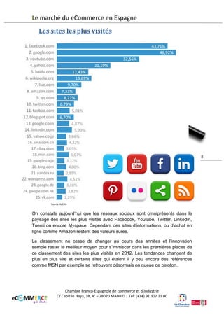 Le marché du eCommerce en Espagne
Les sites les plus visités
Top 20 Espagne par total de visiteurs Uniques
Source: comScore MMX, Espagne, Décembre 2013

8

On constate aujourd’hui que les réseaux sociaux sont omniprésents dans le
paysage des sites les plus visités avec Facebook, Youtube, Twitter, Linkedin,
Tuenti ou encore Myspace. Cependant des sites d’informations, ou d’achats en
ligne comme Amazon restent des valeurs sûres.
Le classement ne cesse de changer au cours des années et l’innovation
semble rester le meilleur moyen pour s’immiscer dans les premières places de
ce classement des sites les plus visités en 2012. Les tendances changent de
plus en plus vite et certains sites qui étaient il y peu encore des références
comme MSN par exemple, se retrouvent désormais en queue de peloton.

Chambre Franco-Espagnole de commerce et d’Industrie
C/ Capitán Haya, 38, 4° – 28020 MADRID | Tel: (+34) 91 307 21 00

 