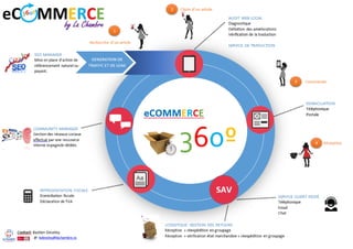 Le marché du eCommerce en Espagne

Services eCommerce 360º by Lachambre
Suite à de nombreuses demandes de nos clients, nou...
