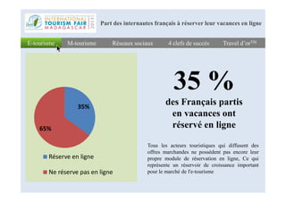 35 %
des Français partis
Réseaux sociauxRéseaux sociaux 4 clefs de succès4 clefs de succès Travel d’orTMTravel d’orTME-tourismeE-tourisme M-tourismeM-tourisme
Part des internautes français à réserver leur vacances en ligne
des Français partis
en vacances ont
réservé en ligne
Tous les acteurs touristiques qui diffusent des
offres marchandes ne possèdent pas encore leur
propre module de réservation en ligne, Ce qui
représente un réservoir de croissance important
pour le marché de l'e-tourisme
35%
65%
Réserve en ligne
Ne réserve pas en ligne
 