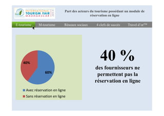 40 %
Réseaux sociauxRéseaux sociaux 4 clefs de succès4 clefs de succès Travel d’orTMTravel d’orTMM-tourismeM-tourismeE-tourismeE-tourisme
Part des acteurs du tourisme possédant un module de
réservation en ligne
40 %
des fournisseurs ne
permettent pas la
réservation en ligne
60%
40%
Avec réservation en ligne
Sans réservation en ligne
 