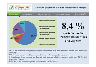 8,4 %
des internautes
Réseaux sociauxRéseaux sociaux 4 clefs de succès4 clefs de succès Travel d’orTMTravel d’orTME-tourismeE-tourisme M-tourismeM-tourisme
Canaux de préparation et d’achat des internautes Français
19,7%
8,4%
Exclusivement Internet
Préparation Internet et
achat agence
Préparation agence et
achat internet des internautes
français boudent les
e-voyagistes
59,5 % des internautes français ont utilisé exclusivement le Web pour préparer et acheter leurs prestations
de voyage.
19,7 % encore passent indifféremment par Internet ou des agences de voyages.
9 % préparent leurs voyages sur Internet mais achètent plutôt en agence, tandis que 3,4 % font
exactement l'inverse.
Enfin, 8,4 % des internautes passent exclusivement par des agences
59,5%
9,0%3,4%
achat internet
Mixte, Web et agences
Exclusivement agence
 