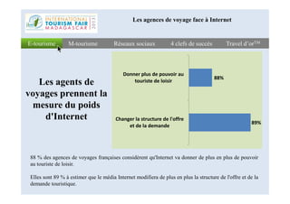 Les agents de
voyages prennent la
mesure du poids
Réseaux sociauxRéseaux sociaux 4 clefs de succès4 clefs de succès Travel d’orTMTravel d’orTME-tourismeE-tourisme M-tourismeM-tourisme
Les agences de voyage face à Internet
88%
Donner plus de pouvoir au
touriste de loisir
mesure du poids
d'Internet
88 % des agences de voyages françaises considèrent qu'Internet va donner de plus en plus de pouvoir
au touriste de loisir.
Elles sont 89 % à estimer que le média Internet modifiera de plus en plus la structure de l'offre et de la
demande touristique.
89%
Changer la structure de l'offre
et de la demande
 