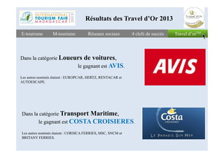 Travel d’orTMTravel d’orTME-tourismeE-tourisme
Dans la catégorie Loueurs de voitures,
le gagnant est AVIS.
Les autres nominés étaient : EUROPCAR, HERTZ, RENTACAR et
Réseaux sociauxRéseaux sociaux 4 clefs de succès4 clefs de succèsM-tourismeM-tourisme
Résultats des Travel d’Or 2013
Les autres nominés étaient : EUROPCAR, HERTZ, RENTACAR et
AUTOESCAPE.
Dans la catégorie Transport Maritime,
le gagnant est COSTA CROISIERES.
Les autres nominés étaient : CORSICA FERRIES, MSC, SNCM et
BRITANY FERRIES.
 