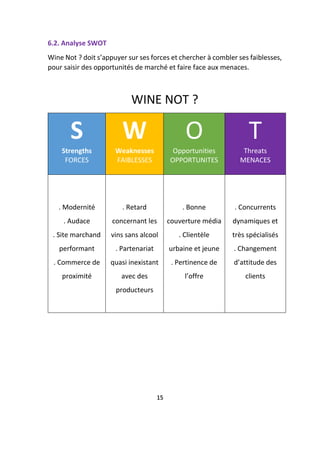 6.2. Analyse SWOT
Wine Not ? doit s’appuyer sur ses forces et chercher à combler ses faiblesses,
pour saisir des opportunités de marché et faire face aux menaces.
WINE NOT ?
S
Strengths
FORCES
W
Weaknesses
FAIBLESSES
O
Opportunities
OPPORTUNITES
T
Threats
MENACES
. Modernité
. Audace
. Site marchand
performant
. Commerce de
proximité
. Retard
concernant les
vins sans alcool
. Partenariat
quasi inexistant
avec des
producteurs
. Bonne
couverture média
. Clientèle
urbaine et jeune
. Pertinence de
l’offre
. Concurrents
dynamiques et
très spécialisés
. Changement
d’attitude des
clients
15
 