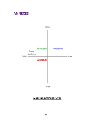 ANNEXES
MAPPING CONCURRENTIEL
17
 
