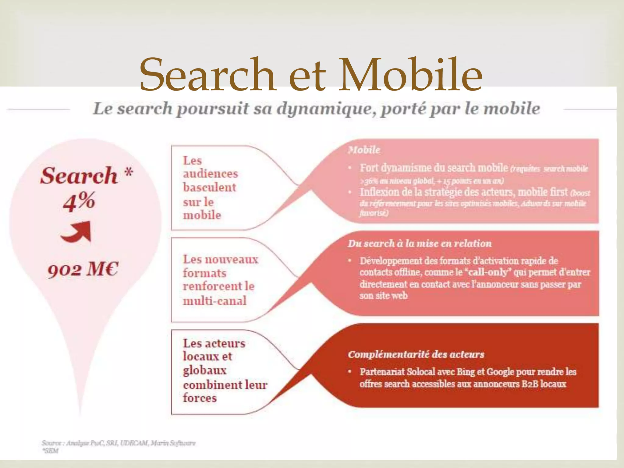 
Search et Mobile
