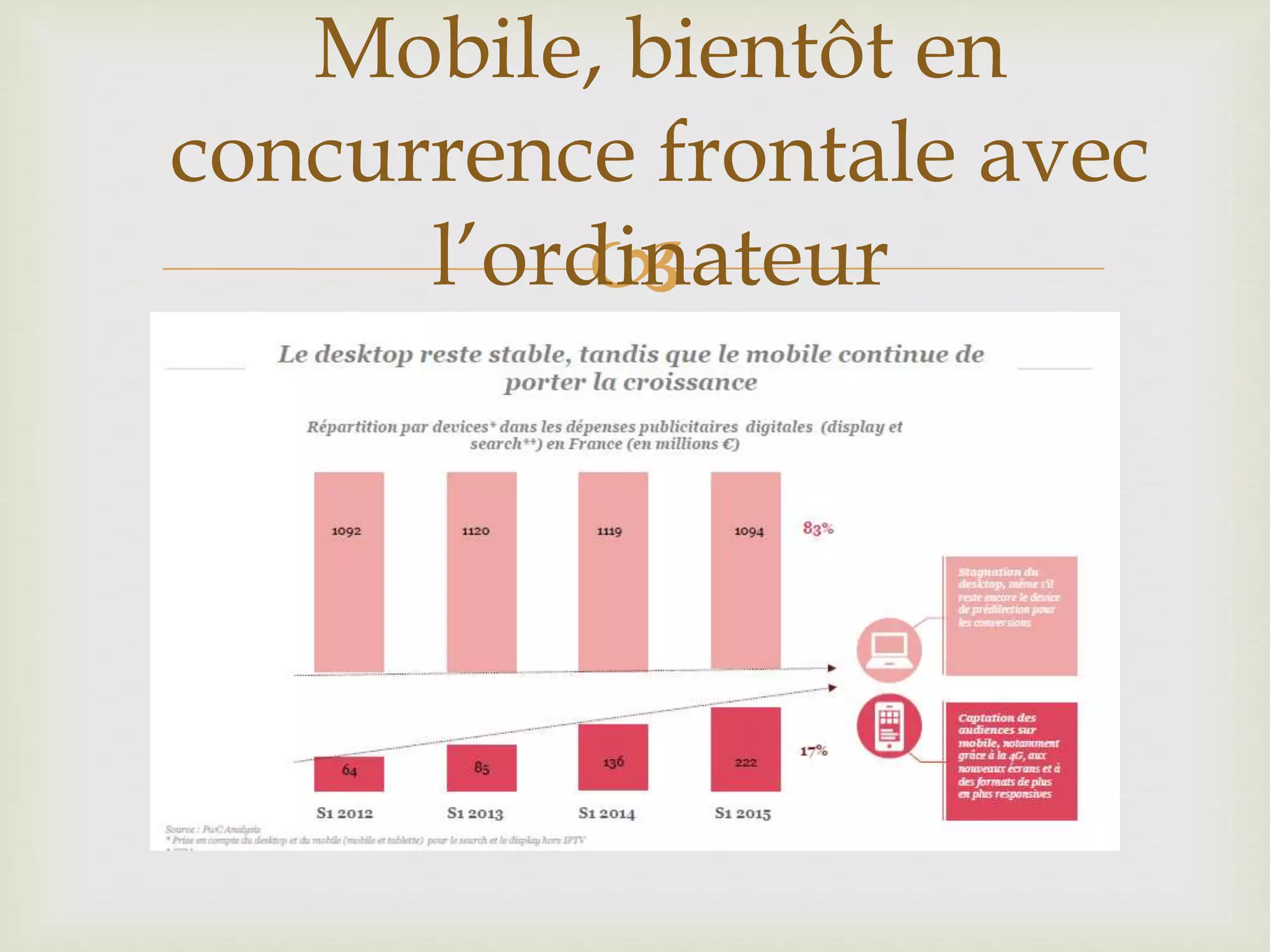 
Mobile, bientôt en
concurrence frontale avec
l’ordinateur
