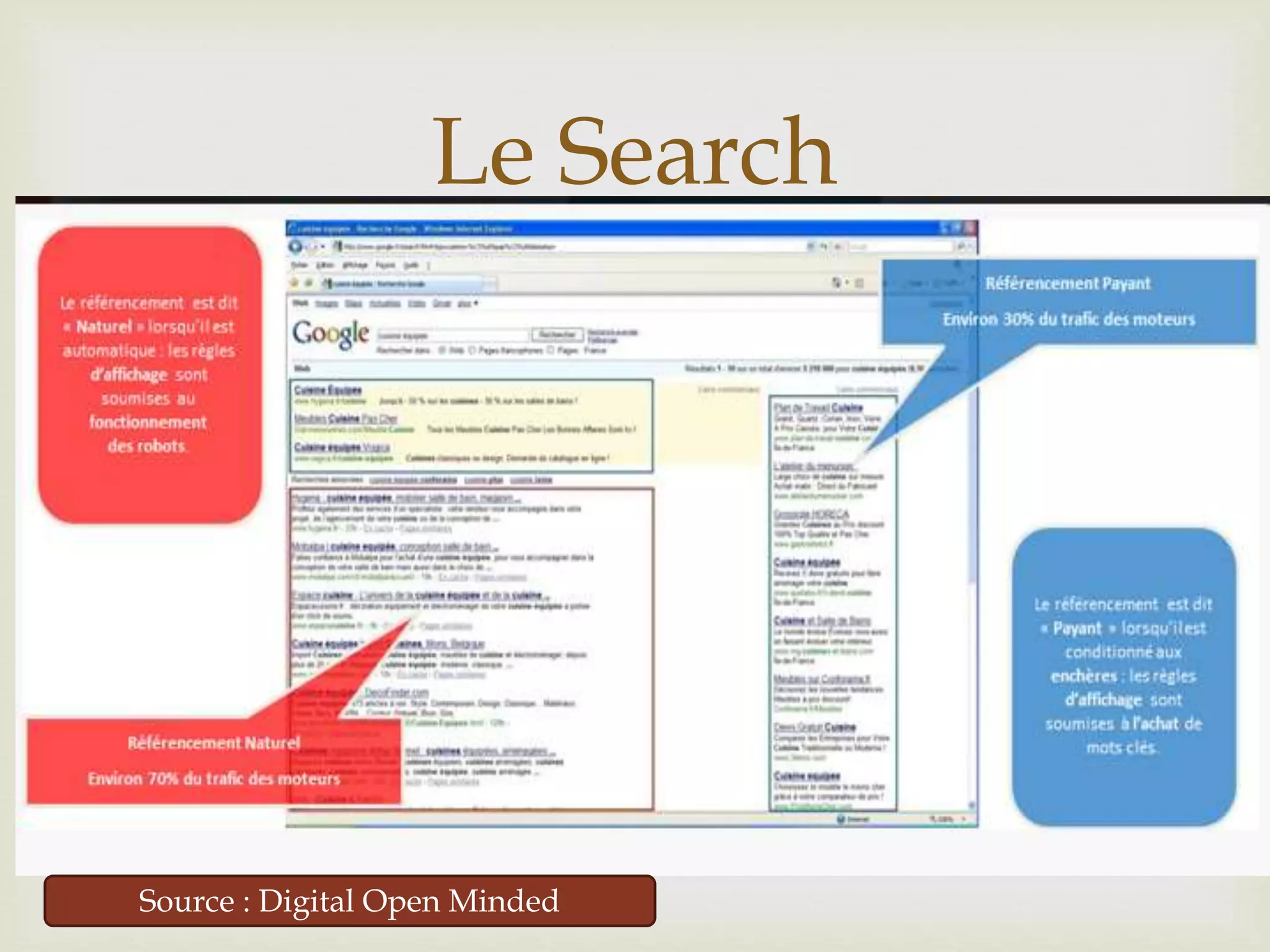
Le Search
Source : Digital Open Minded