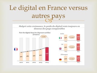 
Le digital en France versus
autres pays
 