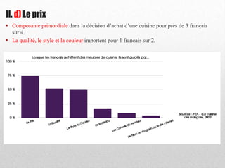  Composante primordiale dans la décision d’achat d’une cuisine pour près de 3 français
sur 4.
 La qualité, le style et la couleur importent pour 1 français sur 2.
II. d) Le prix
 