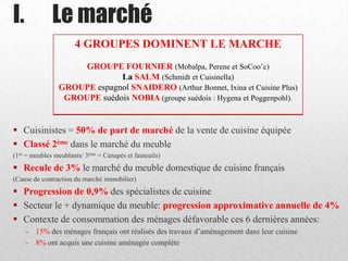 I. Le marché
 Cuisinistes = 50% de part de marché de la vente de cuisine équipée
 Classé 2ème dans le marché du meuble
(1er = meubles meublants/ 3ème = Canapés et fauteuils)
 Recule de 3% le marché du meuble domestique de cuisine français
(Cause de contraction du marché immobilier)
 Progression de 0,9% des spécialistes de cuisine
 Secteur le + dynamique du meuble: progression approximative annuelle de 4%
 Contexte de consommation des ménages défavorable ces 6 dernières années:
- 15% des ménages français ont réalisés des travaux d’aménagement dans leur cuisine
- 8% ont acquis une cuisine aménagée complète
4 GROUPES DOMINENT LE MARCHE
GROUPE FOURNIER (Mobalpa, Perene et SoCoo’c)
La SALM (Schmidt et Cuisinella)
GROUPE espagnol SNAIDERO (Arthur Bonnet, Ixina et Cuisine Plus)
GROUPE suédois NOBIA (groupe suédois : Hygena et Poggenpohl).
 