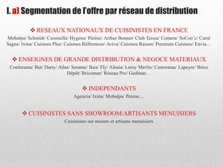 I. a) Segmentation de l’offre par réseau de distribution
 RESEAUX NATIONAUX DE CUISINISTES EN FRANCE
Mobalpa/ Schmidt/ Cuisinella/ Hygena/ Pérène/ Arthur Bonnet/ Club Teissa/ Comera/ SoCoo’c/ Carré
Sagne/ Ixina/ Cuisines Plus/ Cuisines Références/ Aviva/ Cuisines Raison/ Premium Cuisines/ Envia…
 ENSEIGNES DE GRANDE DISTRIBUTION & NEGOCE MATERIAUX
Conforama/ But/ Darty/ Atlas/ Sesame/ Ikea/ Fly/ Alinéa/ Leroy Merlin/ Castorama/ Lapeyre/ Brico
Dépôt/ Bricoman/ Réseau Pro/ Gedimat…
 INDEPENDANTS
Agencia/ Ixina/ Mobalpa/ Perene…
 CUISINISTES SANS SHOWROOM/ARTISANTS MENUISIERS
Cuisinistes sur mesure et artisans menuisiers
 