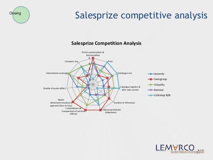Lemarco Solution Selling Training