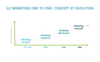 LE MARKETING ONE TO ONE: CONCEPT ET ÉVOLUTION 
Orientation client 
Marketing 
One-to-One 
Marketing 
segmenté 
Marketing 
de masse 
Marketing 
interactif 
19ème siecle 1970s 1990s 2000s 
 
