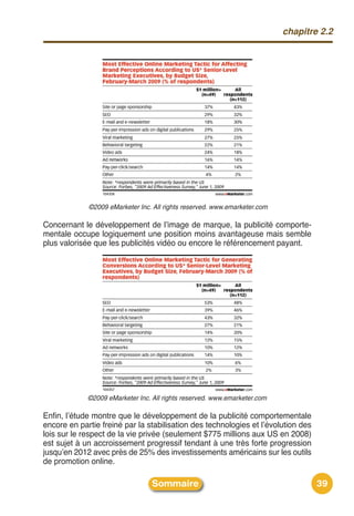 chapitre 2.2




             ©2009 eMarketer Inc. All rights reserved. www.emarketer.com

Concernant le développement de lʼimage de marque, la publicité comporte-
mentale occupe logiquement une position moins avantageuse mais semble
plus valorisée que les publicités vidéo ou encore le référencement payant.




             ©2009 eMarketer Inc. All rights reserved. www.emarketer.com

Enfin, lʼétude montre que le développement de la publicité comportementale
encore en partie freiné par la stabilisation des technologies et lʼévolution des
lois sur le respect de la vie privée (seulement $775 millions aux US en 2008)
est sujet à un accroissement progressif tendant à une très forte progression
jusquʼen 2012 avec près de 25% des investissements américains sur les outils
de promotion online.

                                  Sommaire                                         39
 