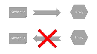 Semantic
Semantic
Binary
Binary
 